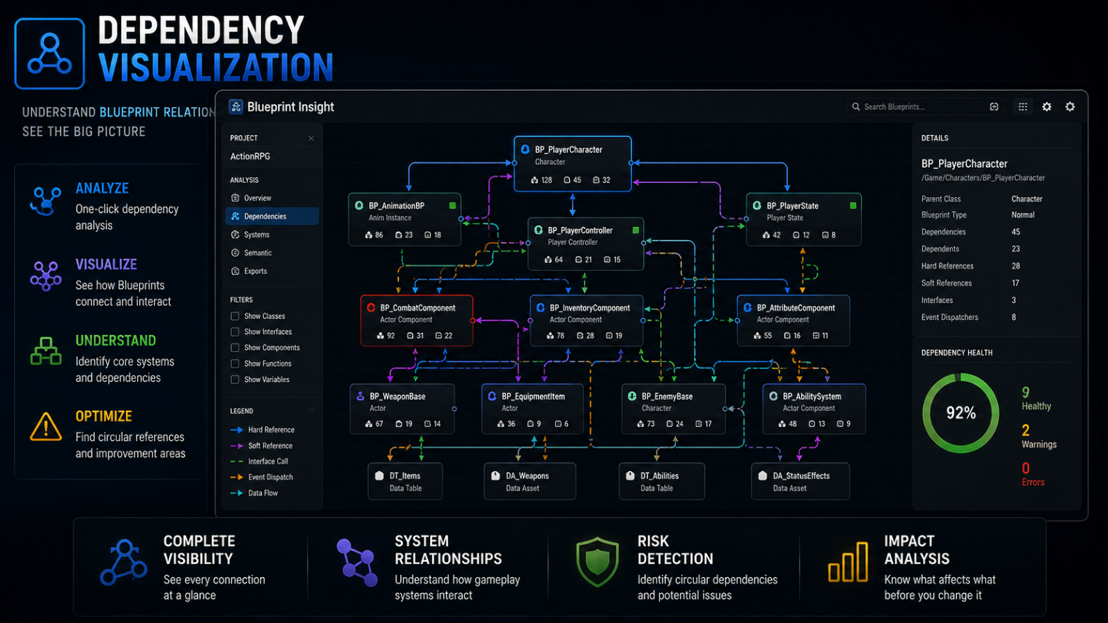 Blueprint Insight dependency screenshot