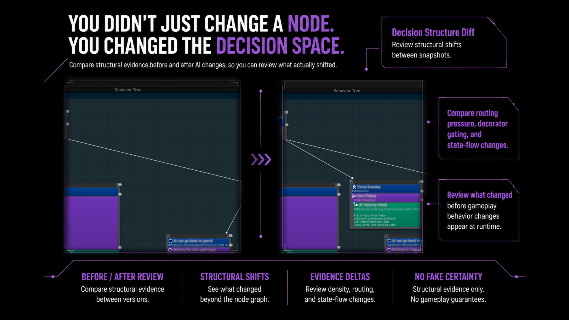 Behavior Tree Insight decision-space explanation image