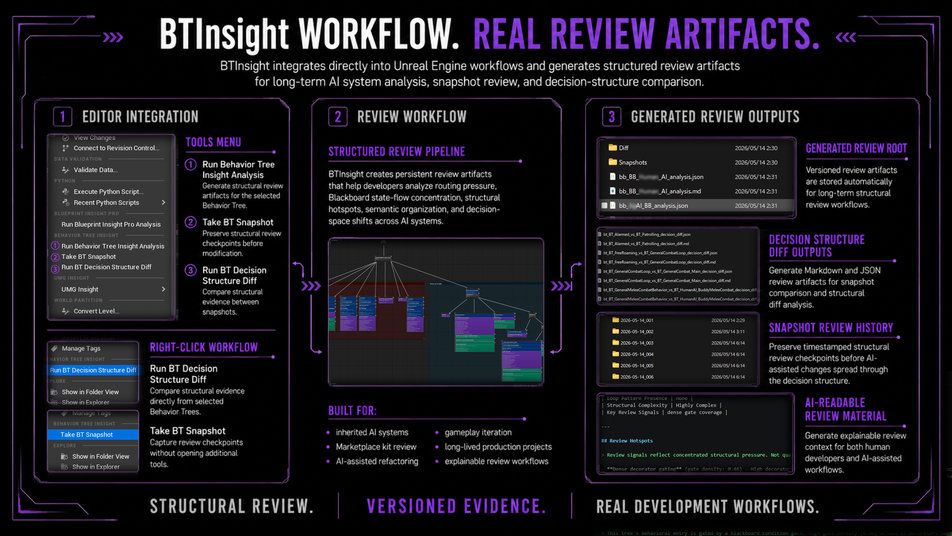 Behavior Tree Insight how-to workflow image
