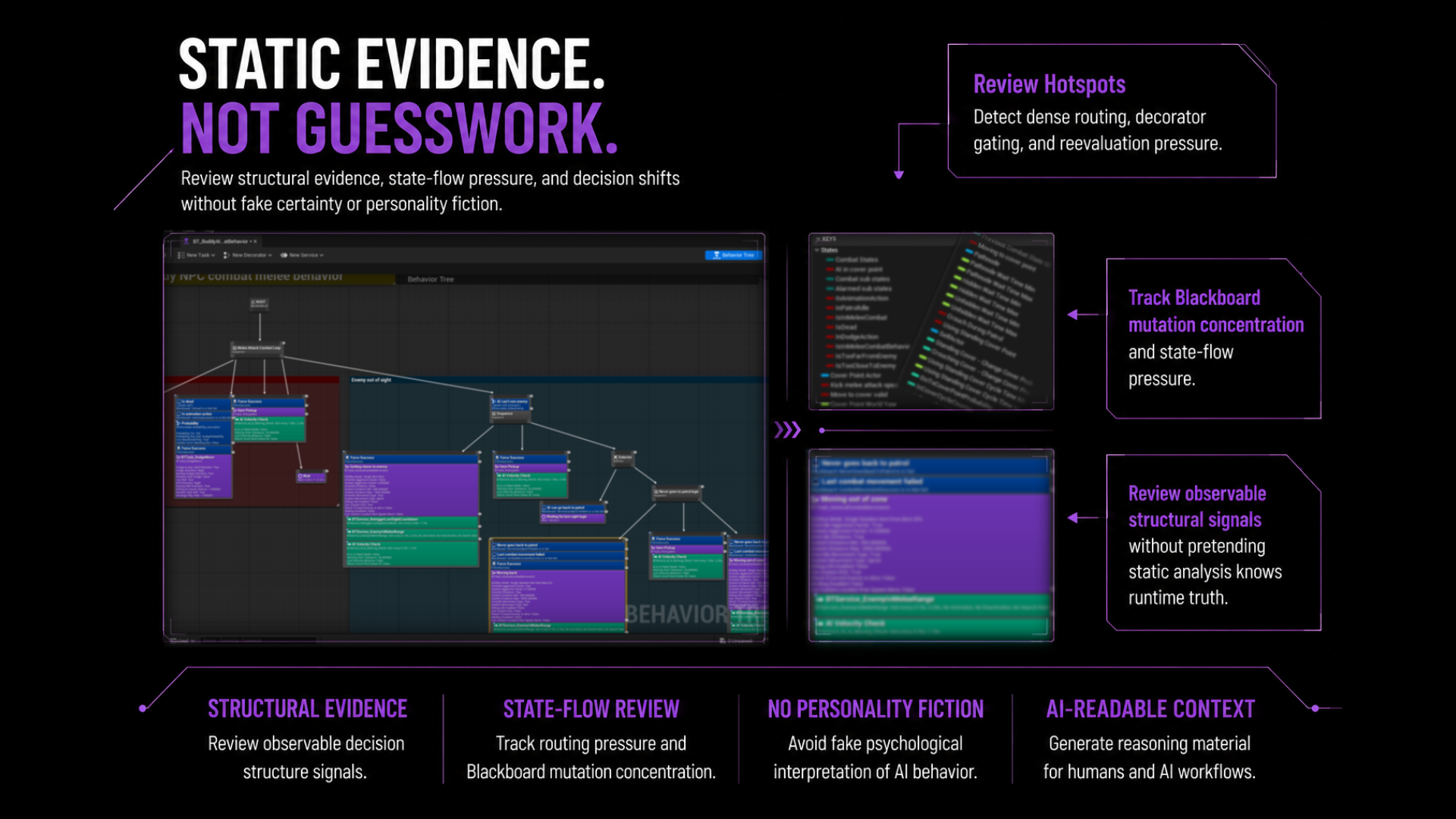 Behavior Tree Insight not guesswork explanation image