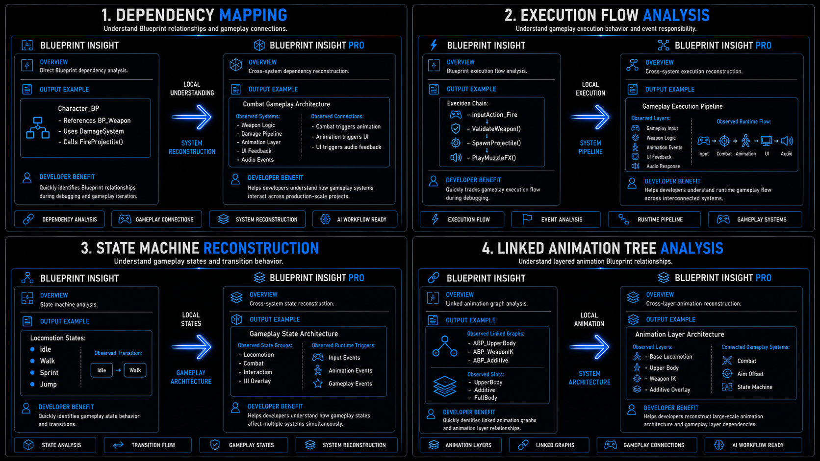 Blueprint Insight and Pro core feature comparison