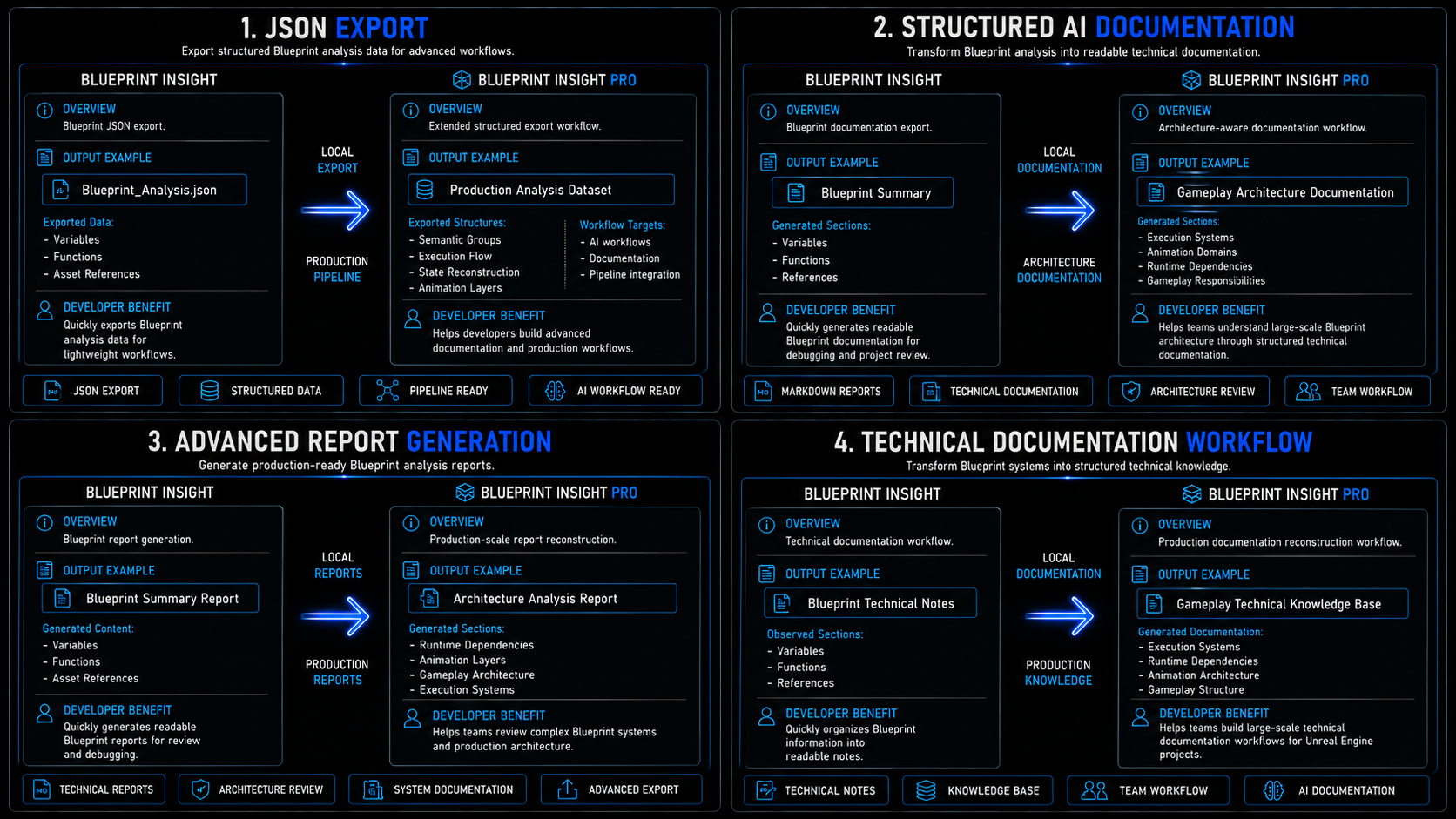 Blueprint Insight and Pro export documentation comparison