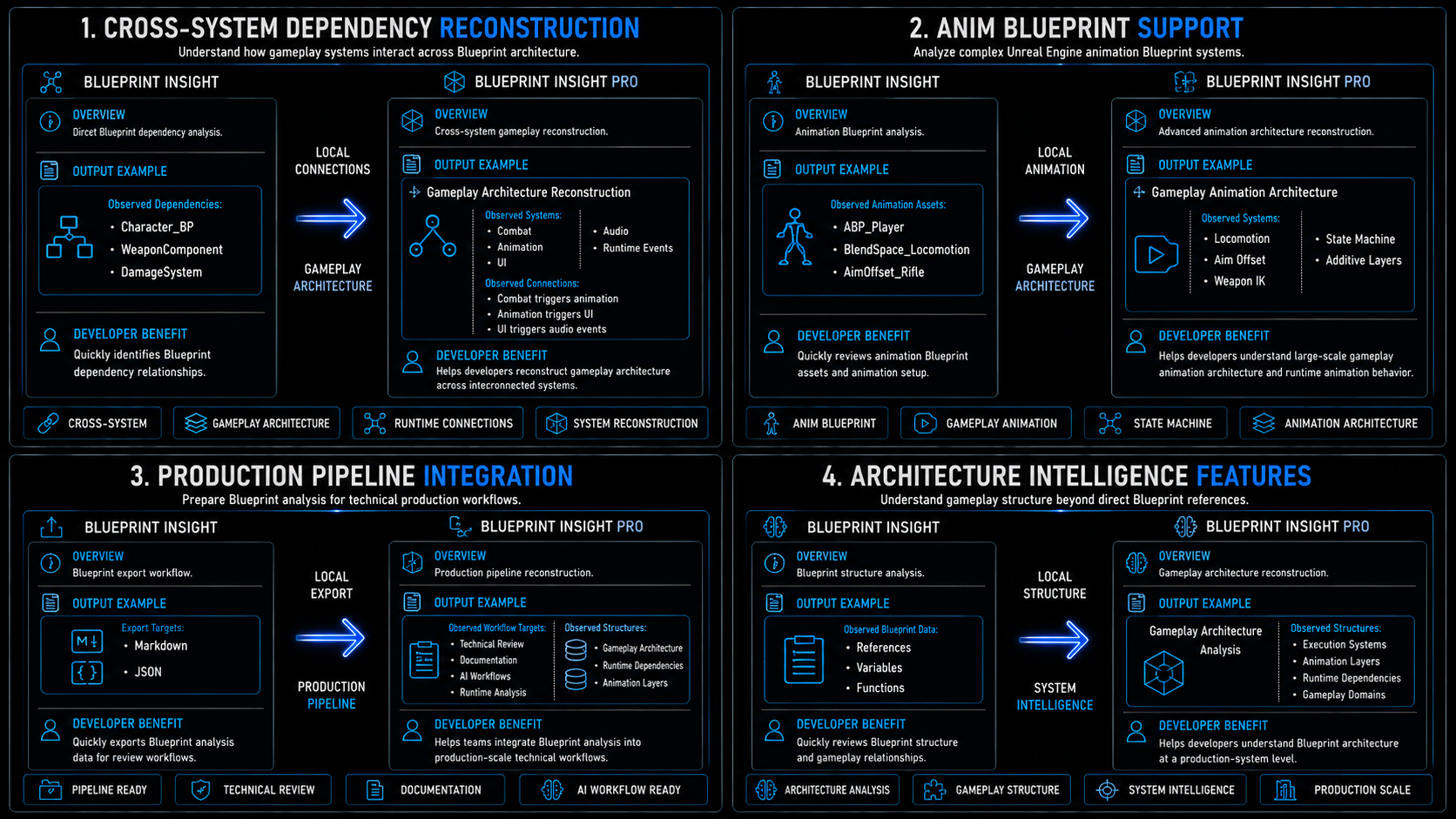 Blueprint Insight and Pro final feature comparison