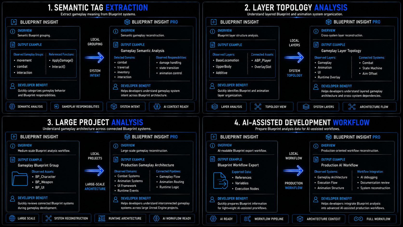 Blueprint Insight and Pro semantic and scale comparison