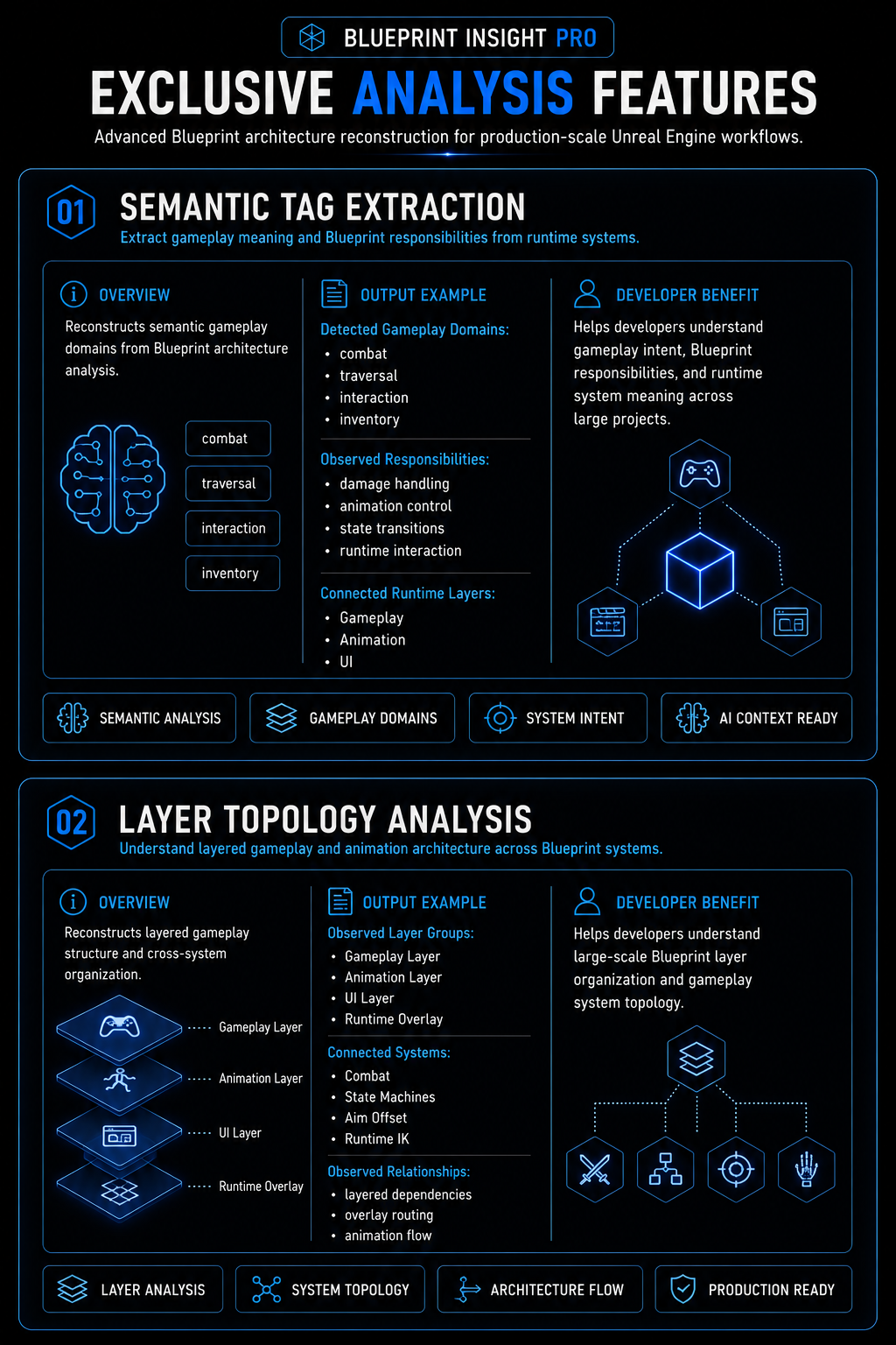 Blueprint Insight Pro exclusive features semantic and layer topology
