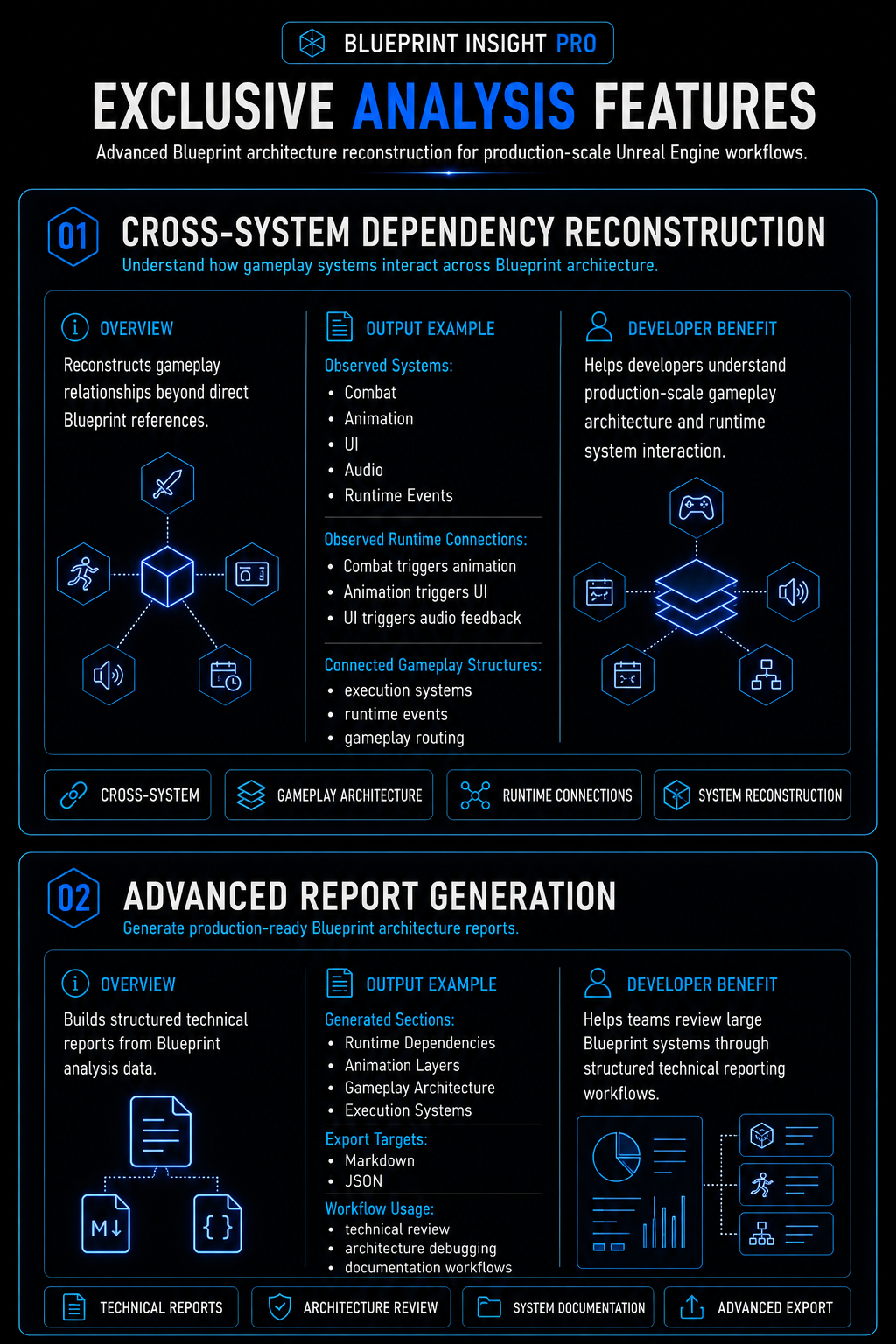 Blueprint Insight Pro exclusive features cross-system and reports