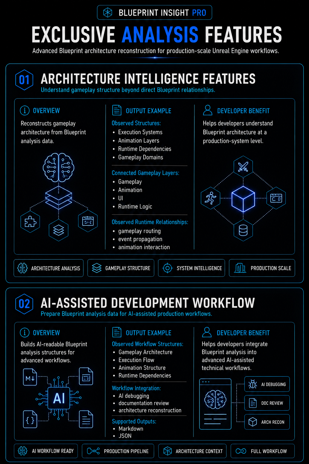 Blueprint Insight Pro exclusive features architecture and AI workflow