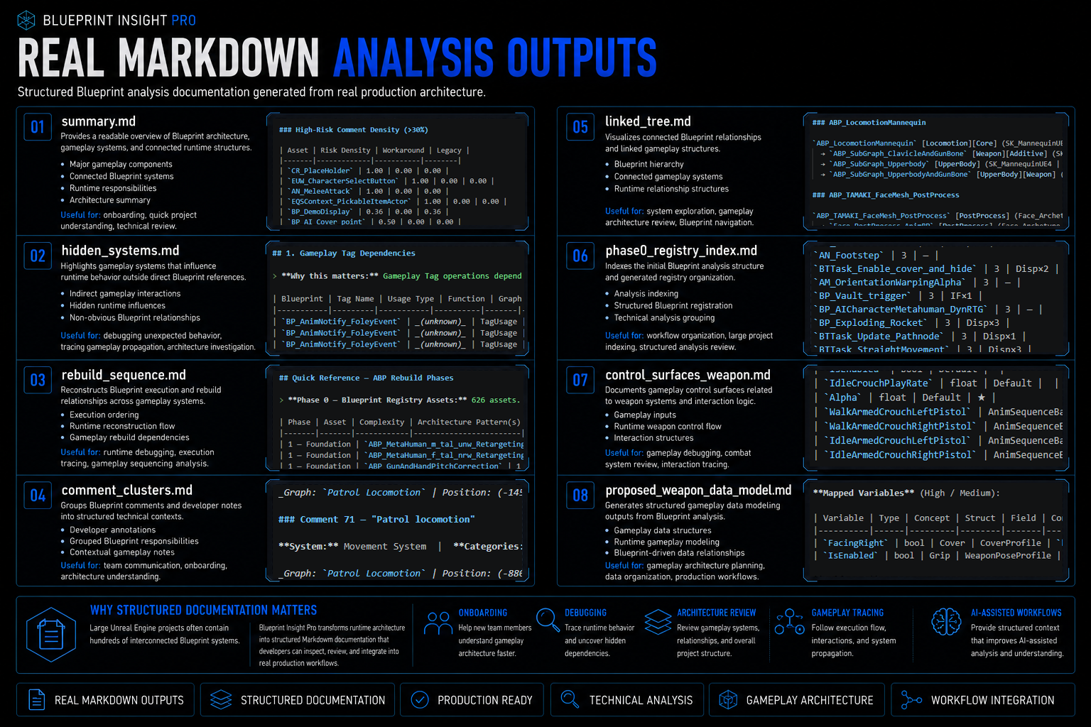 Real Markdown analysis outputs explanation panel