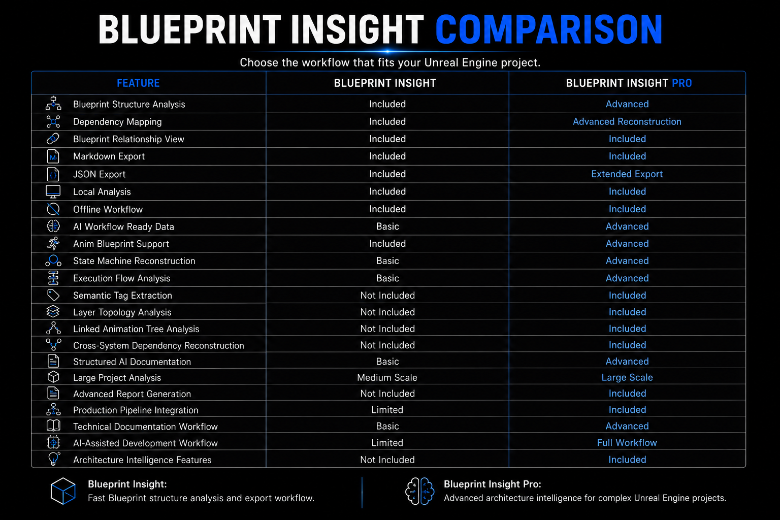 Blueprint Insight and Pro complete feature comparison