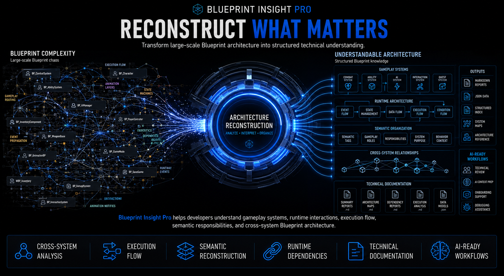 Blueprint Insight Pro hero visualization