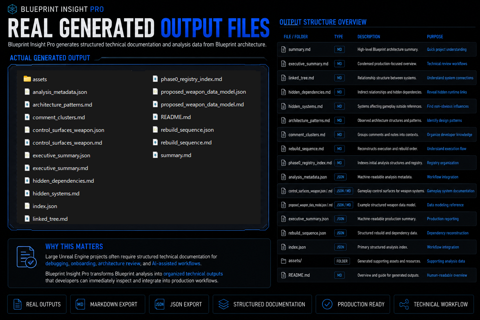 Real generated output files explanation panel