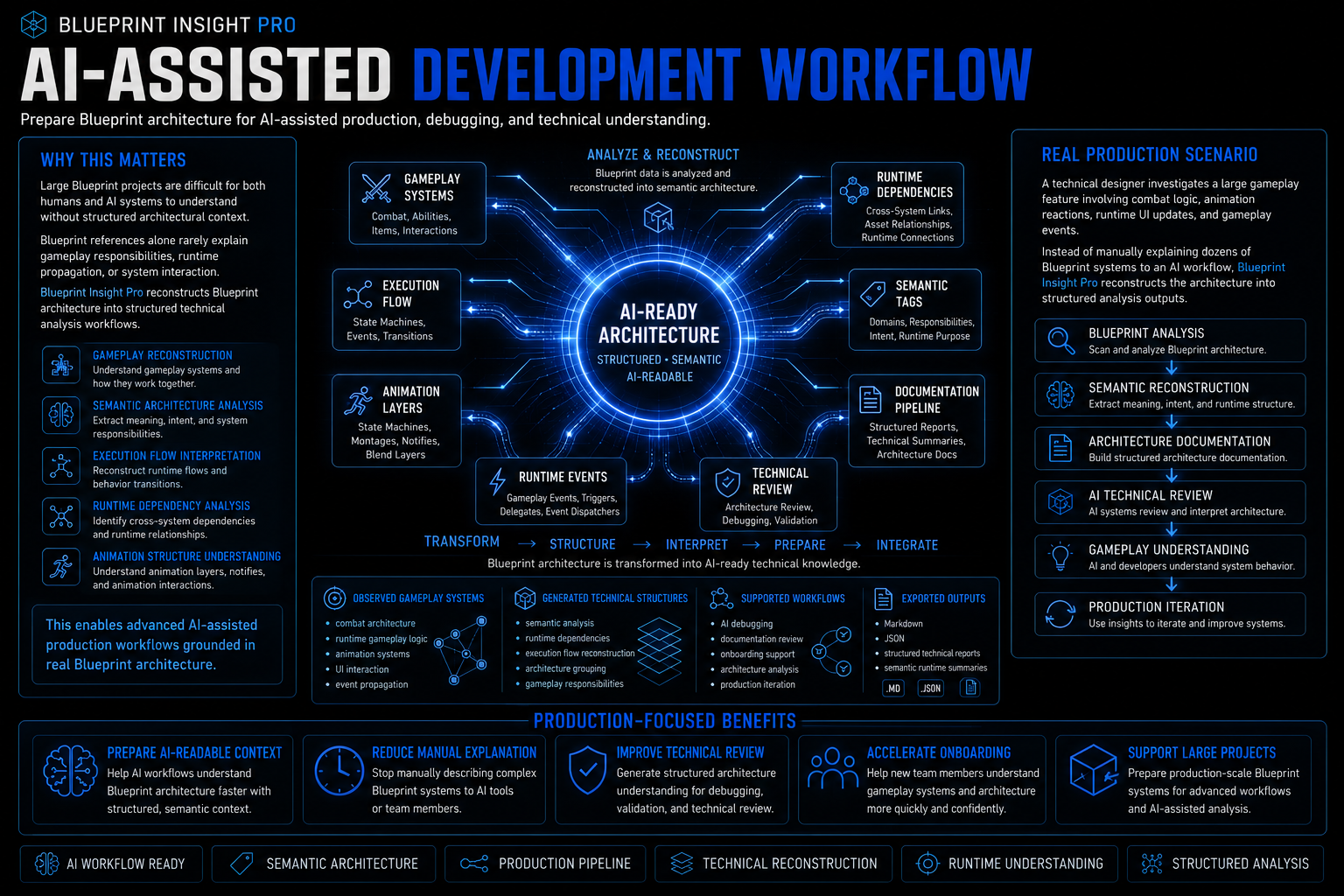AI-assisted development workflow feature spotlight