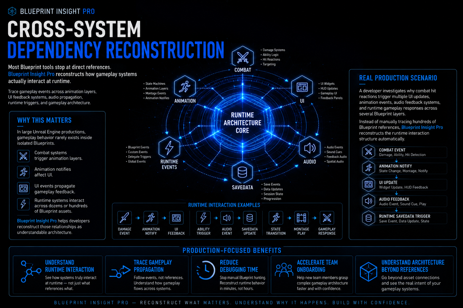 Cross-system dependency reconstruction feature spotlight