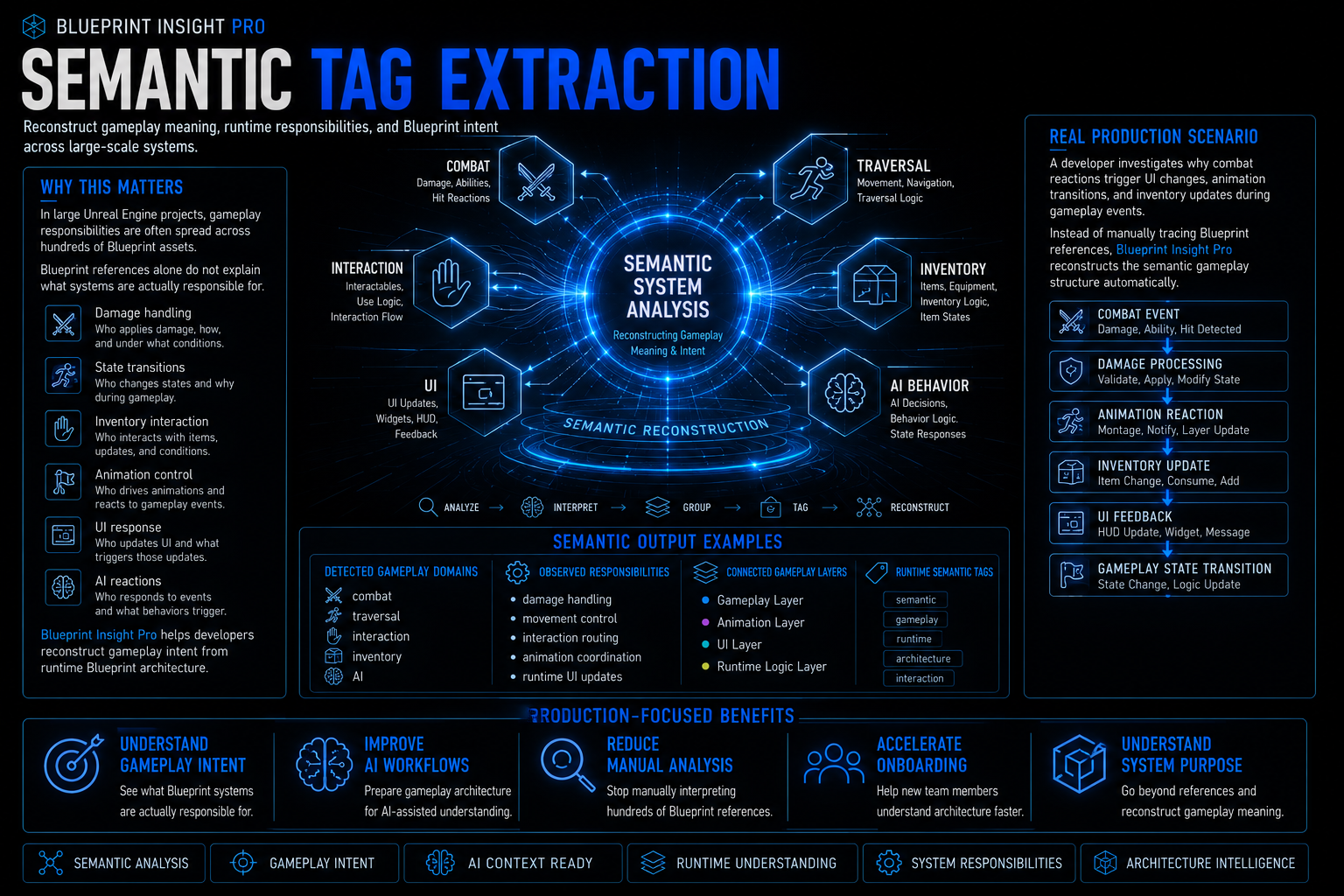 Semantic tag extraction feature spotlight
