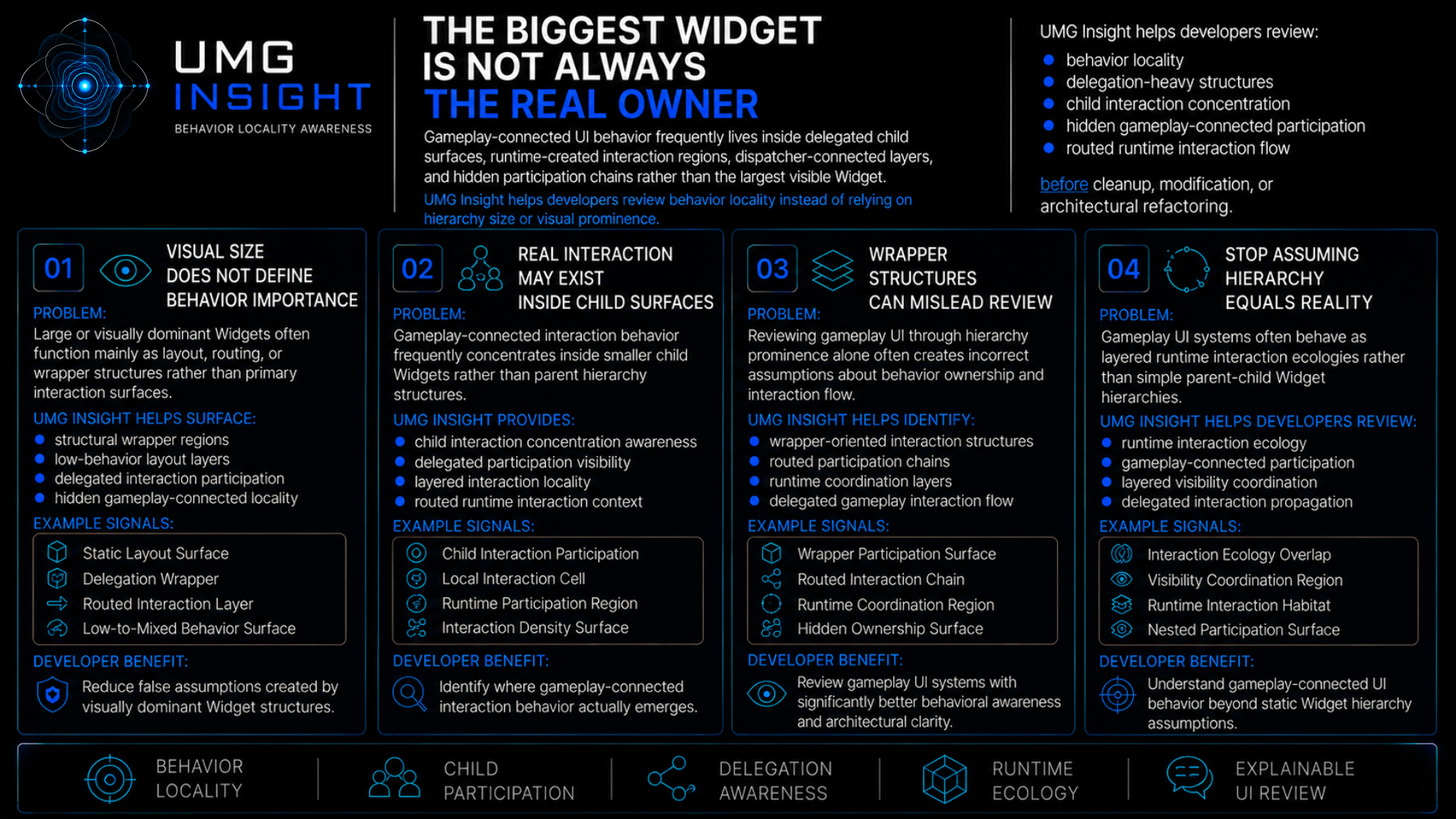 UMG Insight feature sheet: the biggest widget is not always the real owner