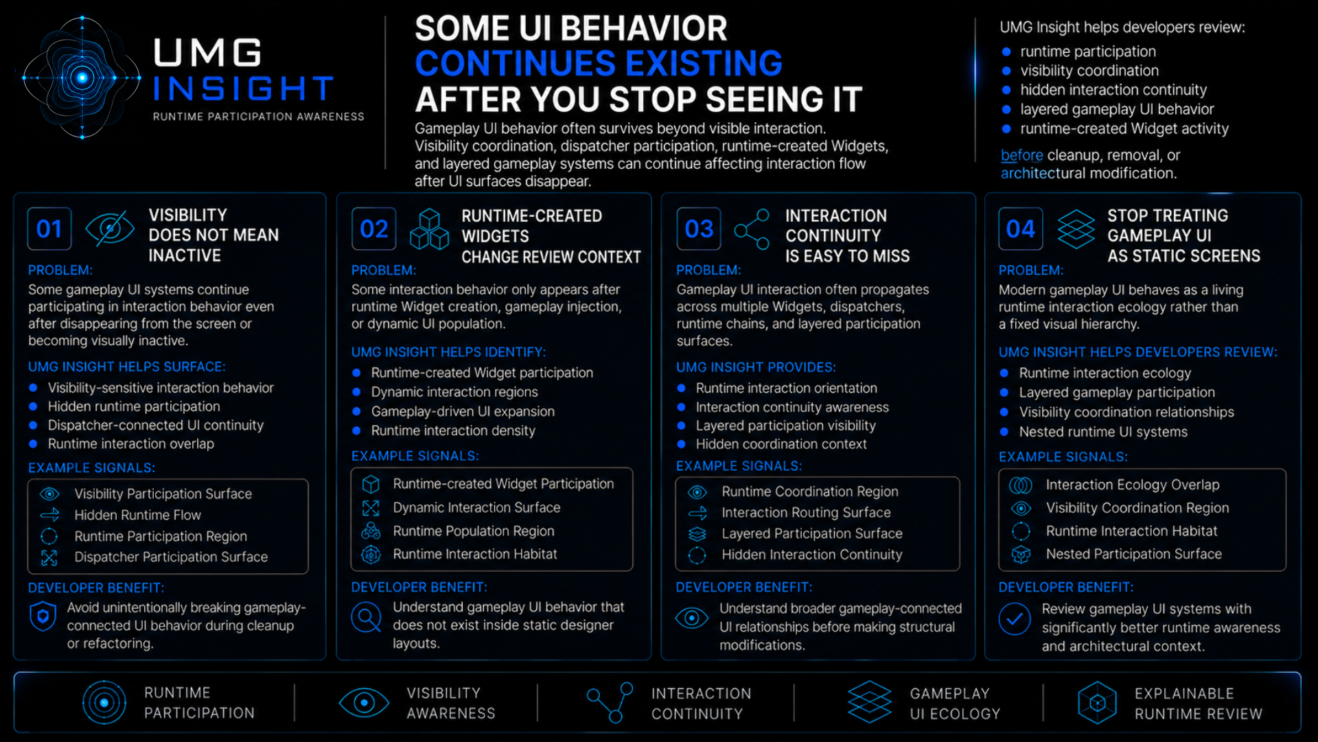 UMG Insight feature sheet: UI behavior continues existing after you stop seeing it