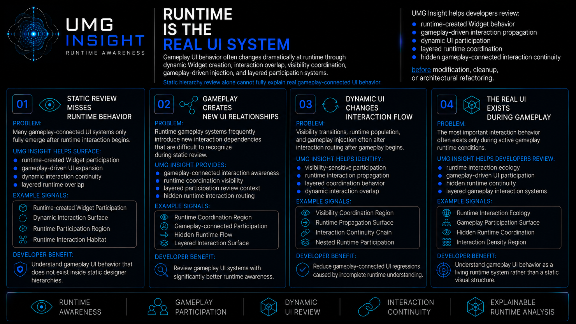 UMG Insight feature sheet: runtime is the real UI system