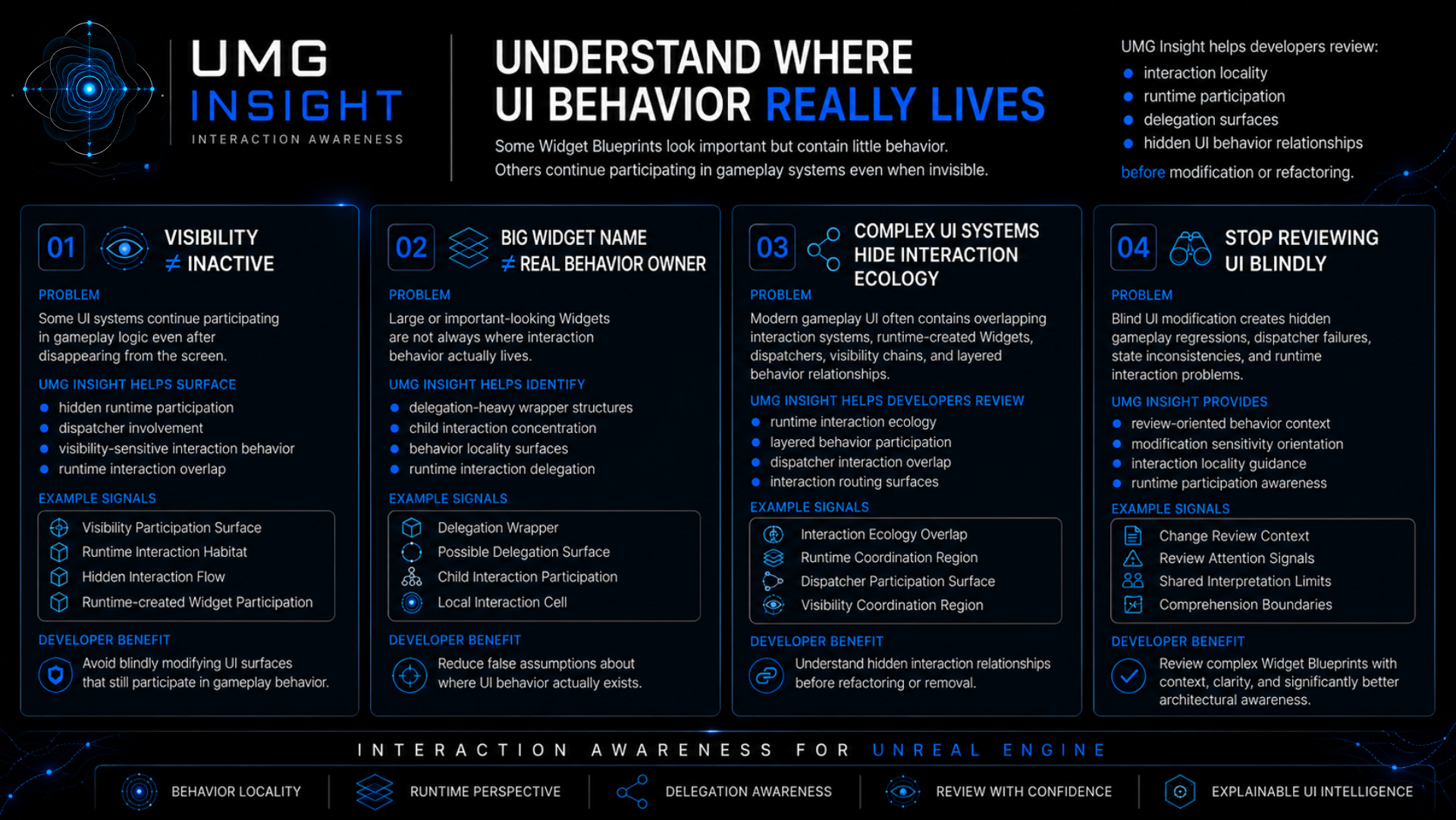 UMG Insight feature sheet: understand where UI behavior really lives