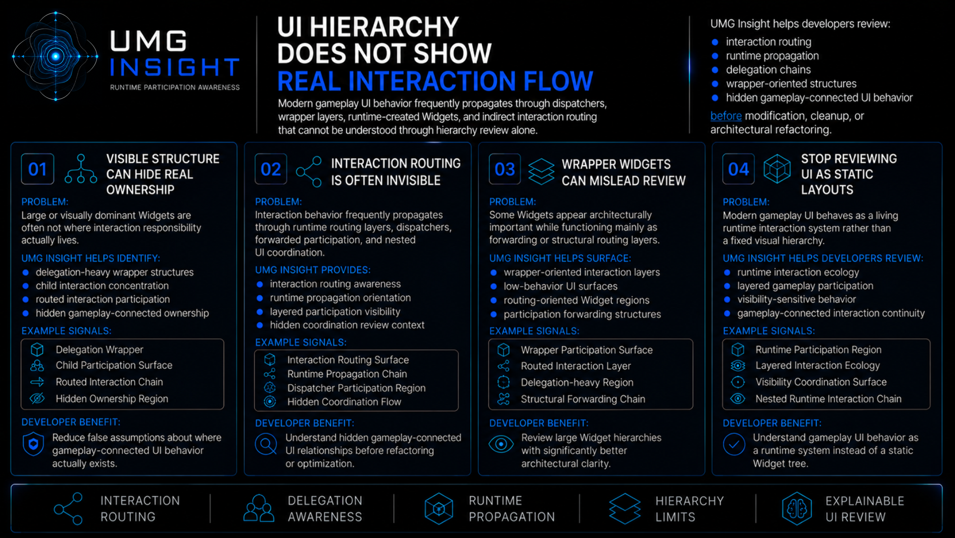 UMG Insight feature sheet: UI hierarchy does not show real interaction flow