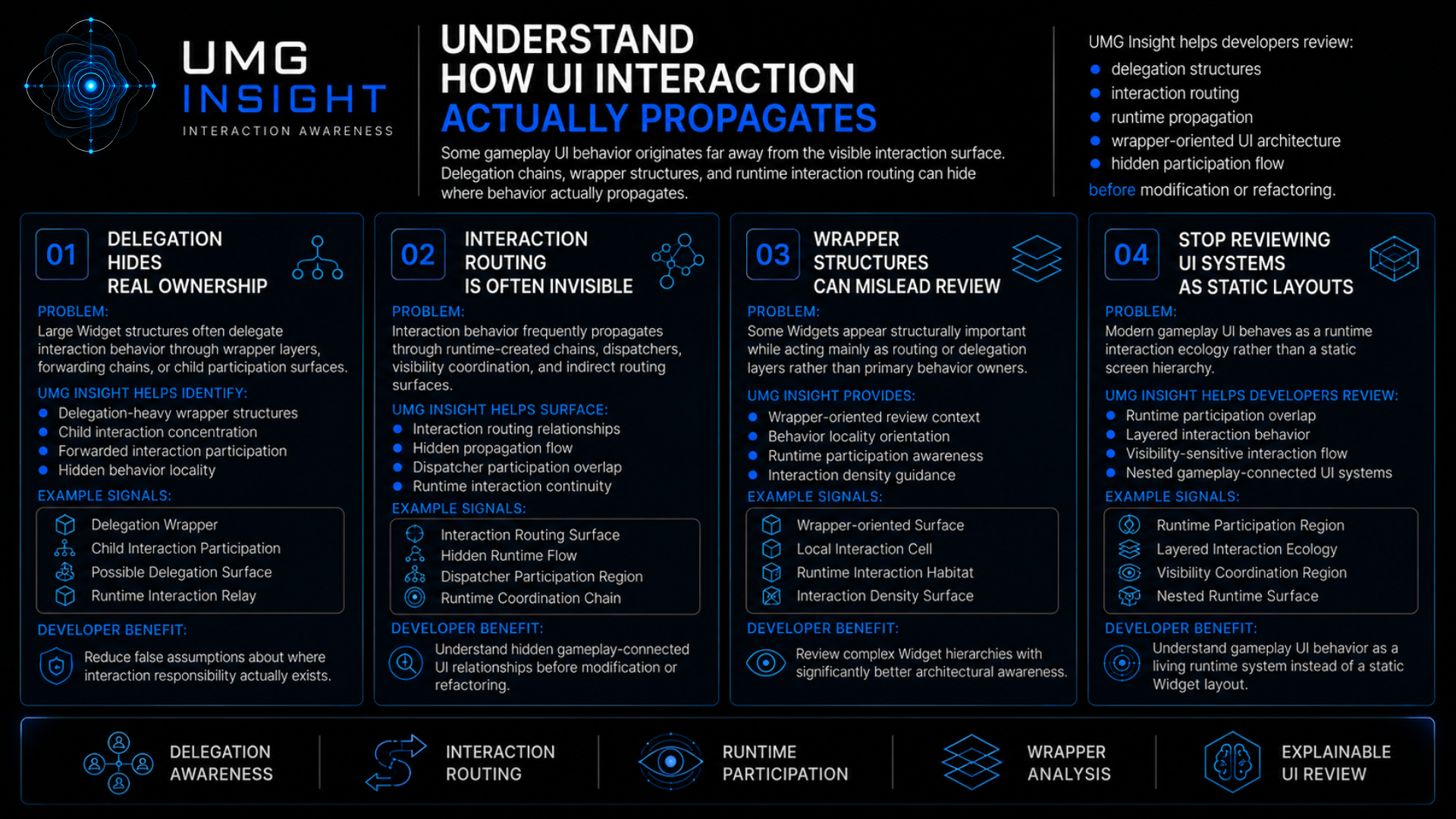UMG Insight feature sheet: understand how UI interaction actually propagates