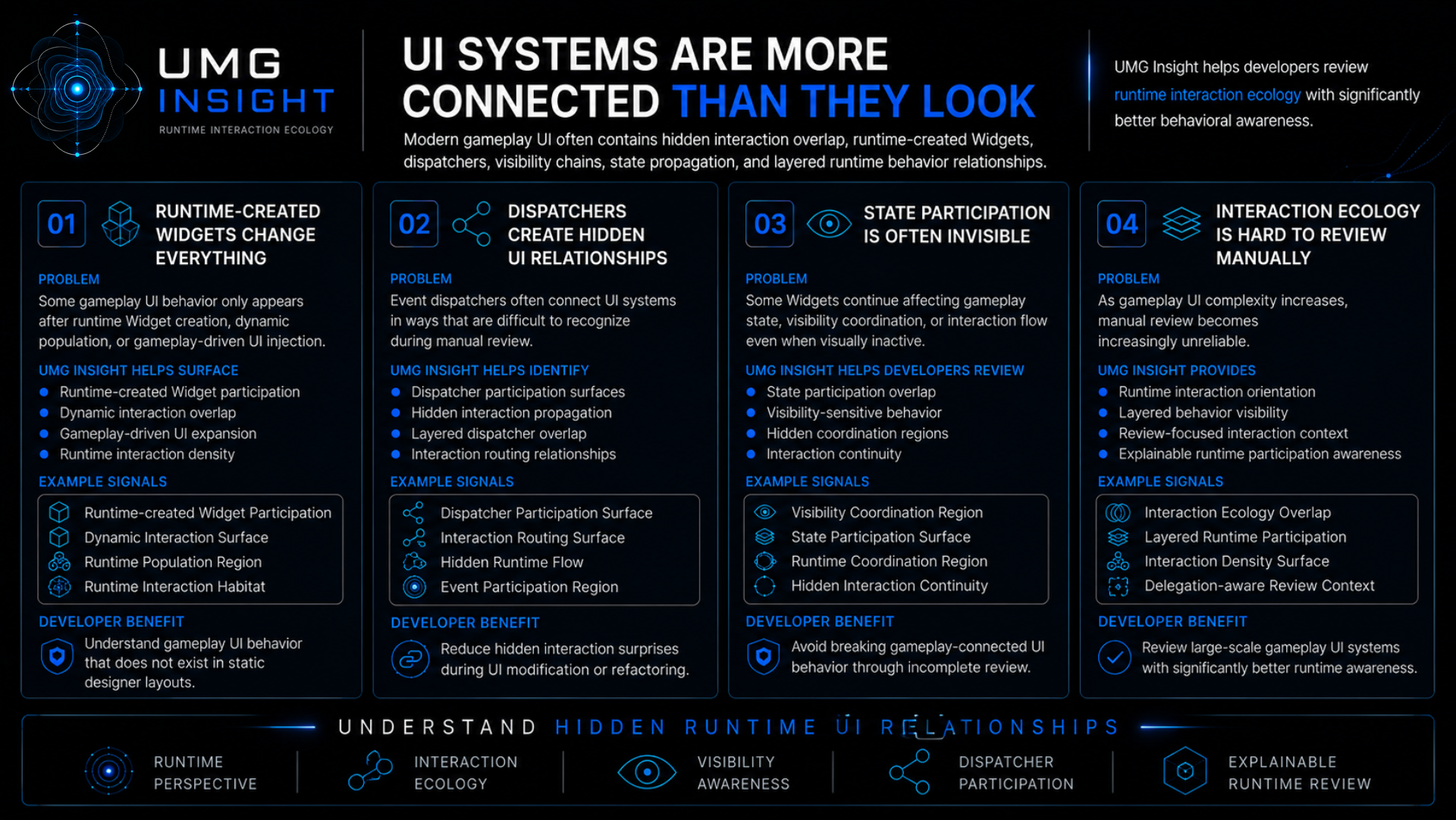 UMG Insight feature sheet: UI systems are more connected than they look