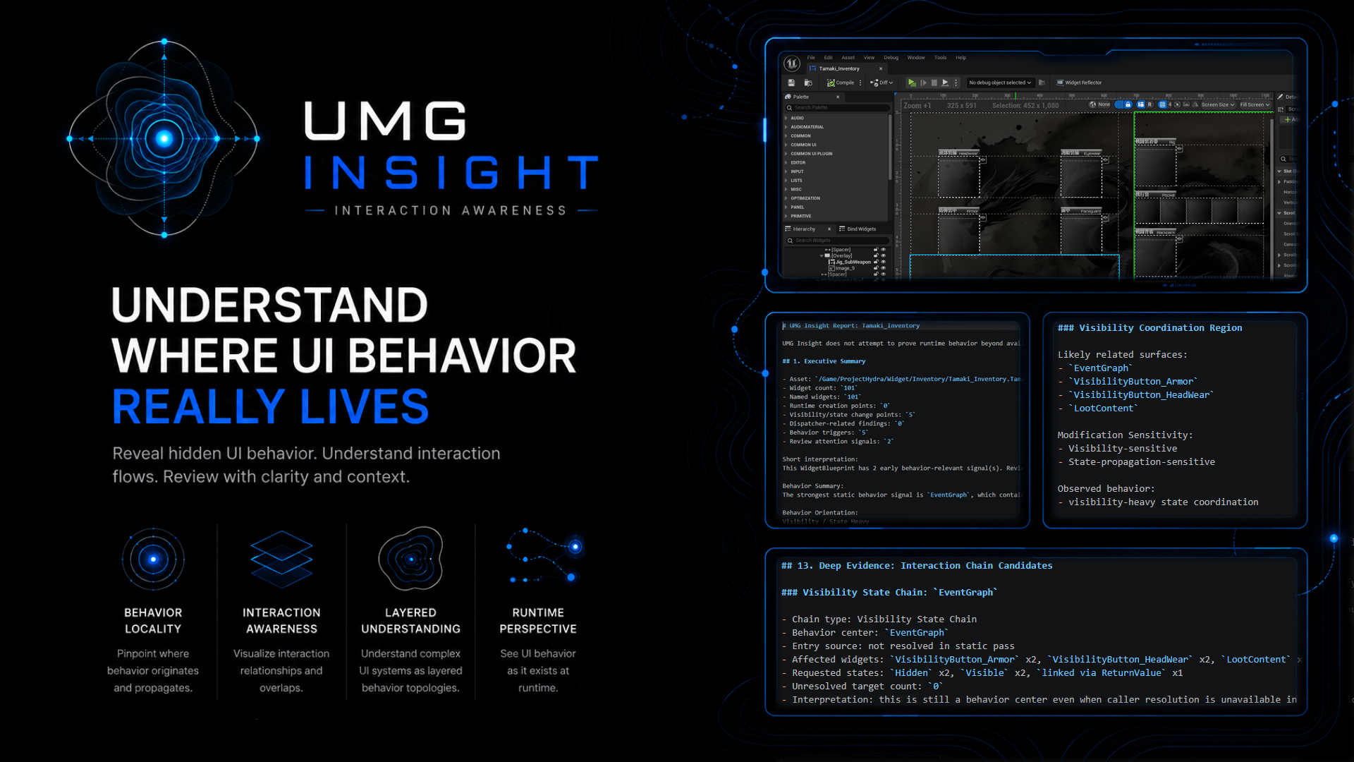 UMG Insight hero: understand where UI behavior really lives