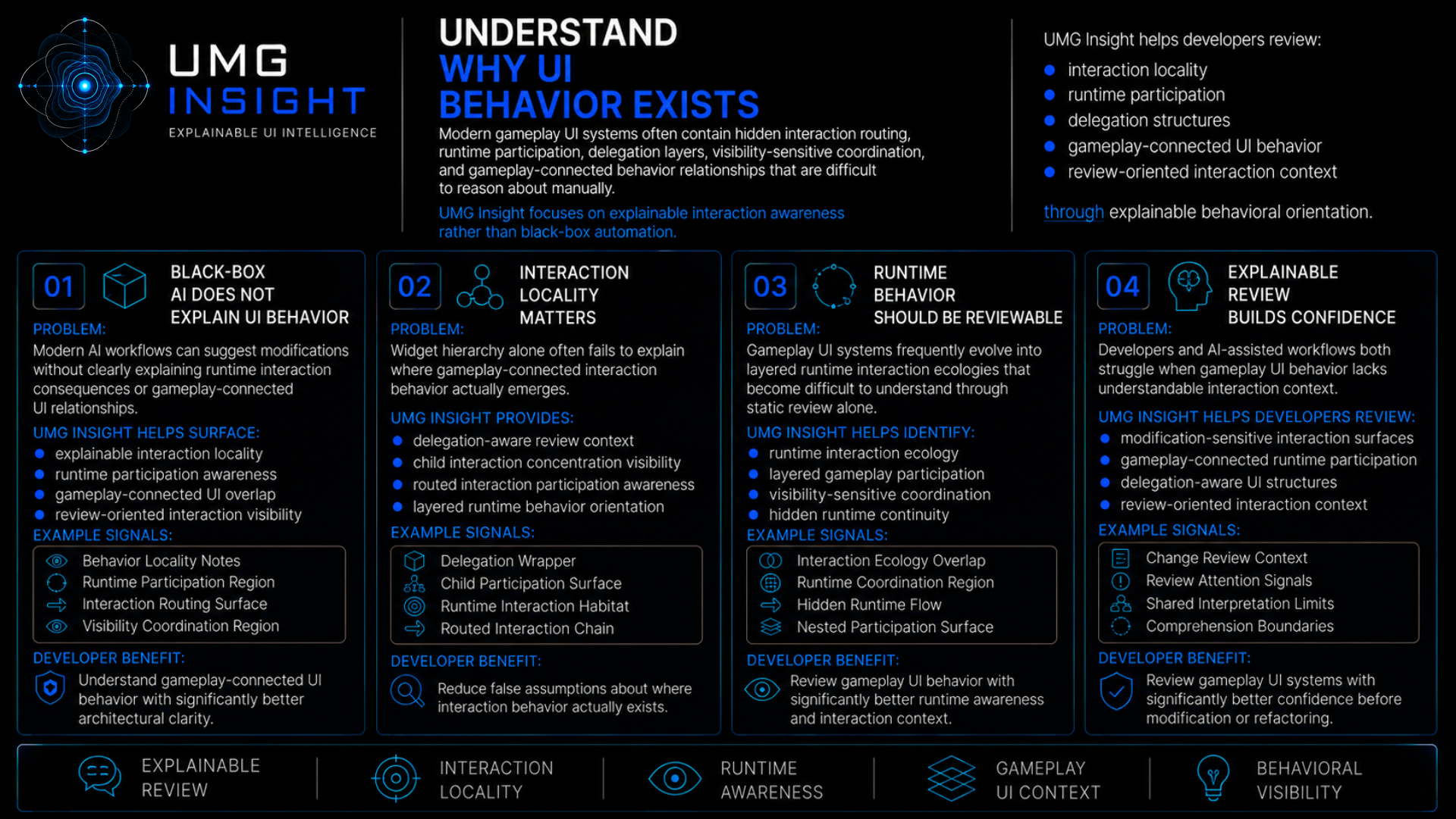 UMG Insight feature sheet: understand why UI behavior exists