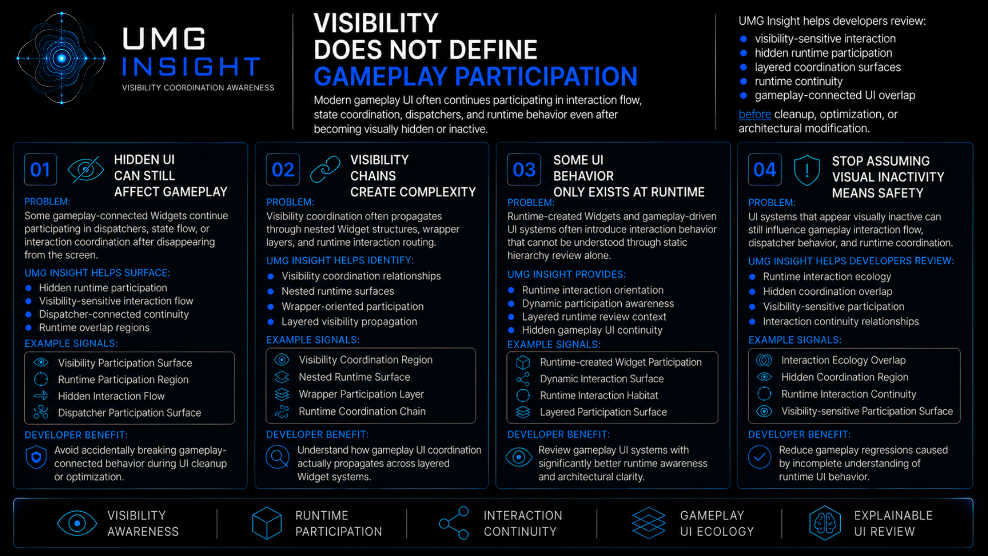 UMG Insight feature sheet: visibility does not define gameplay participation